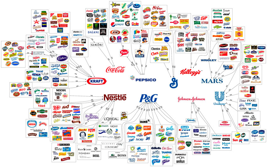 infografico_marcas_controlan_consumes3